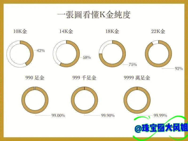 贵金属纯度(贵金属纯度鉴定证书)