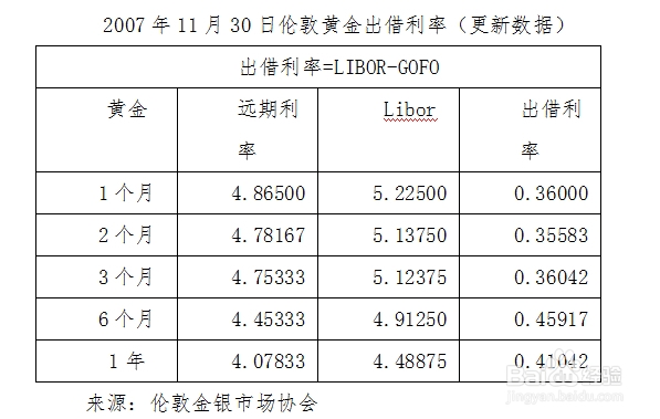 贵金属合约(贵金属合约是什么)