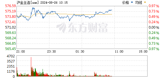 上海贵金属价格(上海贵金属价格网)