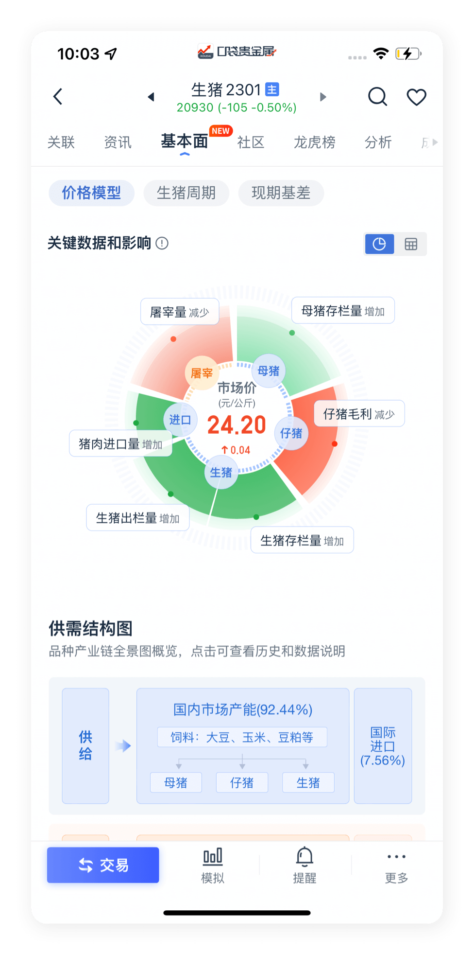 贵金属软件哪个好(贵金属软件哪个好用)
