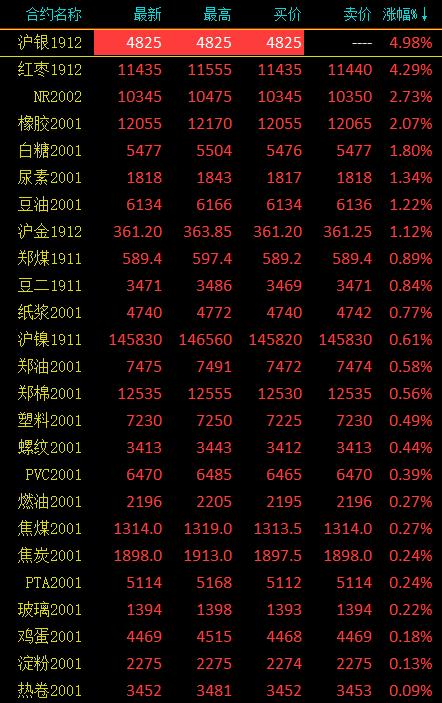 外盘贵金属(外盘贵金属交易平台排名)