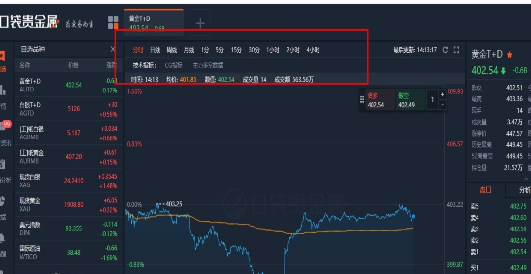 贵金属平台软件(贵金属平台那个比较好)