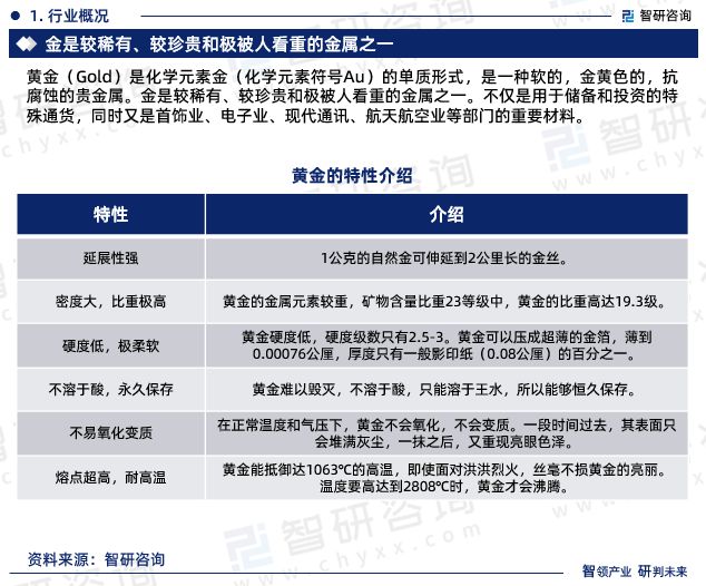 贵金属现状(贵金属的未来)