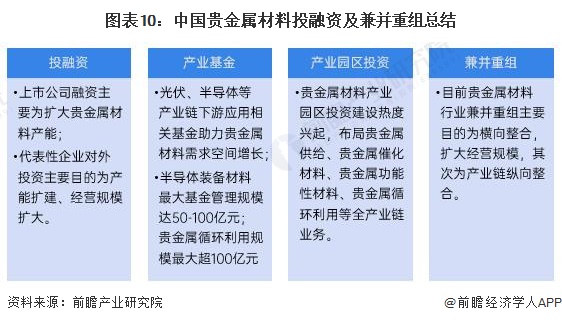 贵金属现状(贵金属的未来)