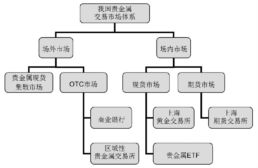 贵金属收费(贵金属交易收费)