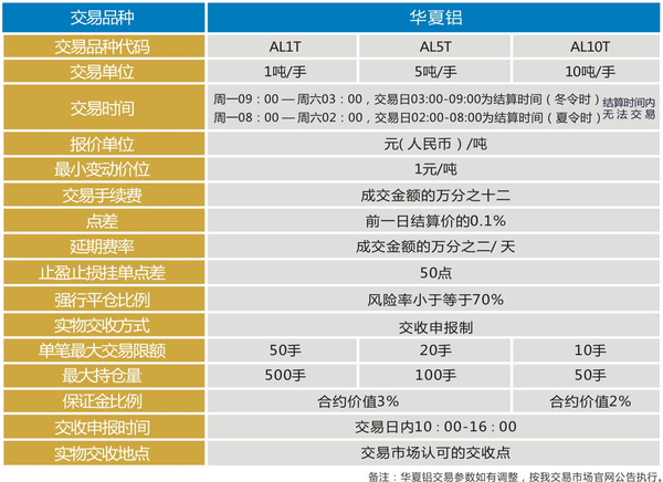 国内的贵金属交易平台(国内贵金属交易平台有那些)