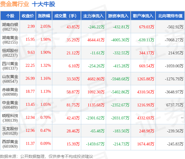 贵金属销户(贵金属帐户不用行吗)