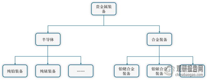 贵金属现状(贵金属行业现状)