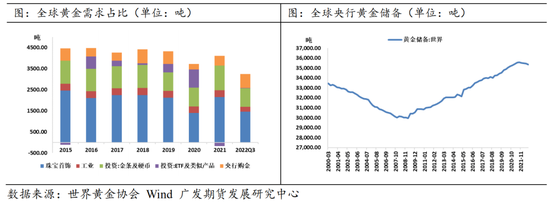 贵金属比例(贵金属价格排名一览表)