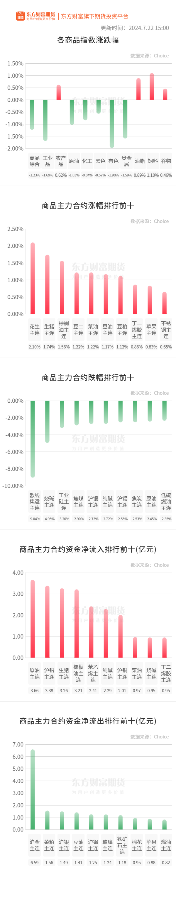 贵金属期货下载(贵金属期货交易所)
