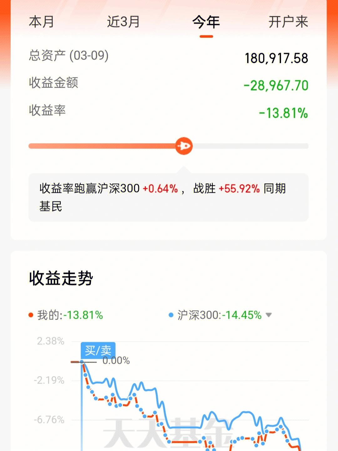 贵金属定投(贵金属定投好处)
