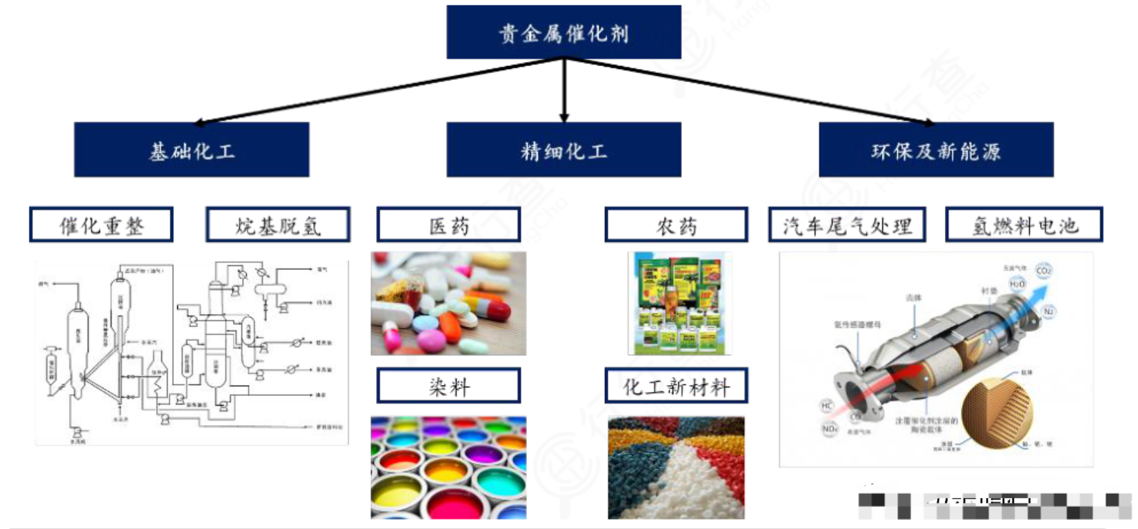 贵金属分类(贵金属有几种)