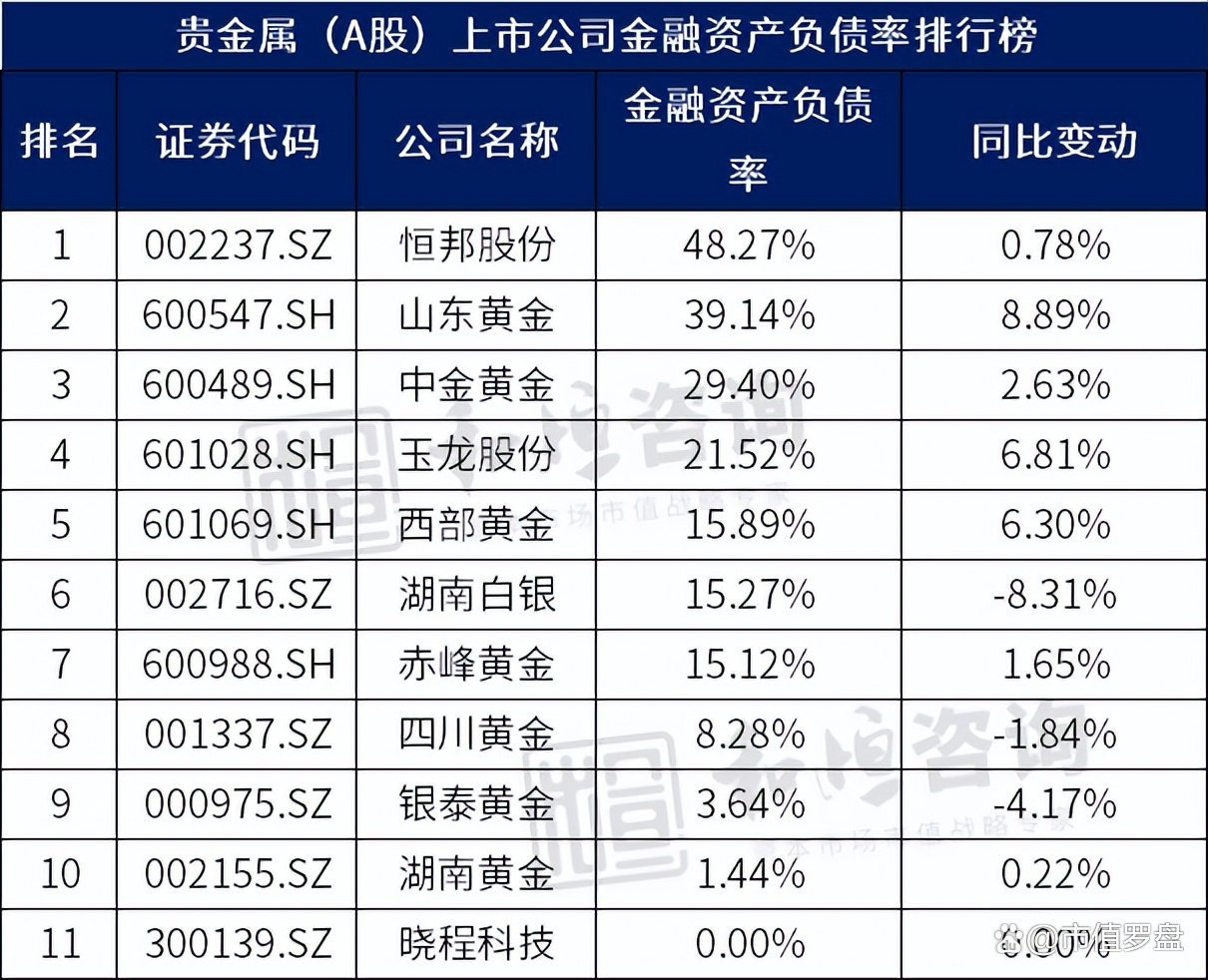 贵金属代码(贵金属代码大全)