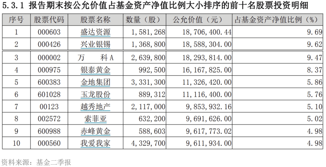 贵金属代码(贵金属代码大全)